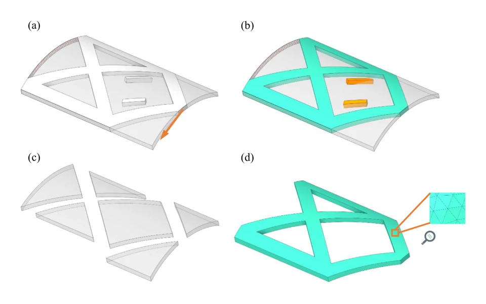 Four panels illustrating solid components and removal of inactive degrees of freedom